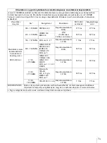 Preview for 231 page of Sony AC-300MD Instructions For Use Manual