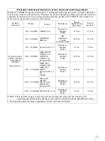 Preview for 243 page of Sony AC-300MD Instructions For Use Manual