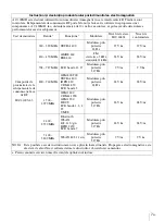 Preview for 255 page of Sony AC-300MD Instructions For Use Manual