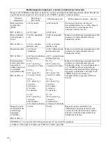 Preview for 262 page of Sony AC-300MD Instructions For Use Manual