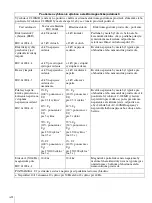 Preview for 272 page of Sony AC-300MD Instructions For Use Manual