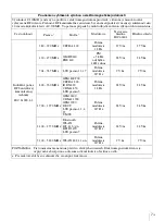 Preview for 275 page of Sony AC-300MD Instructions For Use Manual