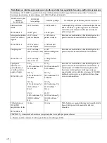 Preview for 284 page of Sony AC-300MD Instructions For Use Manual