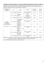 Preview for 287 page of Sony AC-300MD Instructions For Use Manual