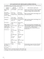 Preview for 294 page of Sony AC-300MD Instructions For Use Manual