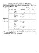 Preview for 297 page of Sony AC-300MD Instructions For Use Manual