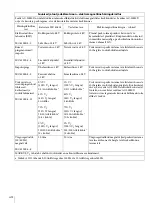 Preview for 304 page of Sony AC-300MD Instructions For Use Manual