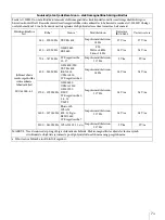 Preview for 307 page of Sony AC-300MD Instructions For Use Manual