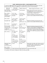 Preview for 314 page of Sony AC-300MD Instructions For Use Manual