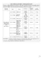 Preview for 317 page of Sony AC-300MD Instructions For Use Manual