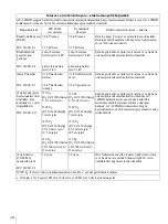 Preview for 324 page of Sony AC-300MD Instructions For Use Manual