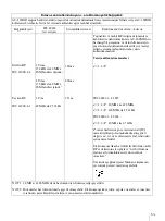 Preview for 325 page of Sony AC-300MD Instructions For Use Manual