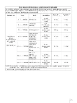 Preview for 327 page of Sony AC-300MD Instructions For Use Manual