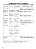 Preview for 334 page of Sony AC-300MD Instructions For Use Manual