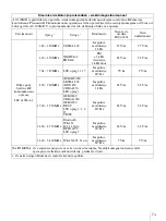 Preview for 337 page of Sony AC-300MD Instructions For Use Manual