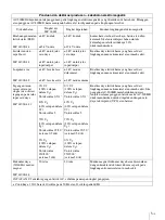 Preview for 345 page of Sony AC-300MD Instructions For Use Manual