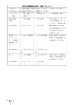 Предварительный просмотр 8 страницы Sony AC-80MD Instructions For Use Manual