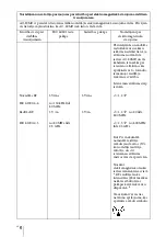 Предварительный просмотр 282 страницы Sony AC-80MD Instructions For Use Manual