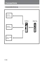 Предварительный просмотр 26 страницы Sony AC-DN10 Operation Manual