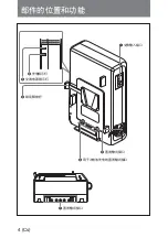 Предварительный просмотр 94 страницы Sony AC-DN10 Operation Manual