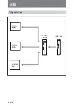 Предварительный просмотр 96 страницы Sony AC-DN10 Operation Manual