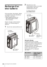 Предварительный просмотр 44 страницы Sony AC-DN10A Operating Instructions Manual