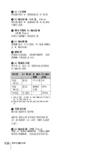 Предварительный просмотр 108 страницы Sony AC-DN10A Operating Instructions Manual