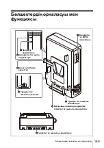 Предварительный просмотр 149 страницы Sony AC-DN10A Operating Instructions Manual