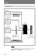 Предварительный просмотр 10 страницы Sony AC-DN2 Operation Manual