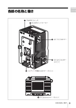 Предварительный просмотр 9 страницы Sony AC-DN2B Operation Manual