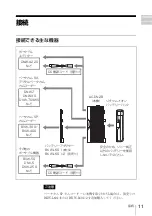 Предварительный просмотр 11 страницы Sony AC-DN2B Operation Manual