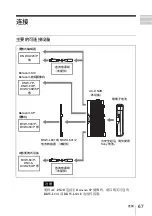 Предварительный просмотр 67 страницы Sony AC-DN2B Operation Manual