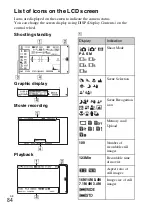 Preview for 84 page of Sony AC-UB10C Instruction Manual