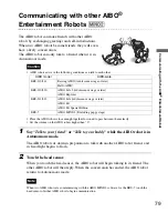 Предварительный просмотр 79 страницы Sony Aibo ERS-7M2 User Manual