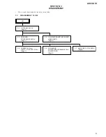 Предварительный просмотр 5 страницы Sony AIR-SA10 Service Manual