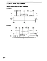 Preview for 10 page of Sony AIR-SA20PK  (AIRSA15R) Operating Instructions Manual