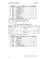 Preview for 96 page of Sony AIT-SDX460 Product Specifications Manual