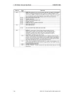 Preview for 136 page of Sony AIT-SDX460 Product Specifications Manual