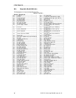 Preview for 160 page of Sony AIT-SDX460 Product Specifications Manual