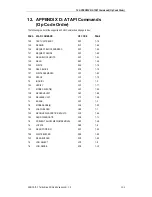 Preview for 171 page of Sony AIT-SDX460 Product Specifications Manual