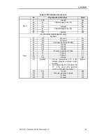 Preview for 25 page of Sony AIT-SDX470 Product Specifications Manual