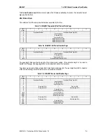 Preview for 77 page of Sony AIT-SDX470 Product Specifications Manual