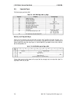 Preview for 88 page of Sony AIT-SDX470 Product Specifications Manual