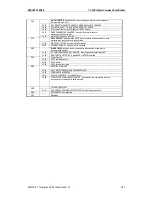 Preview for 139 page of Sony AIT-SDX470 Product Specifications Manual