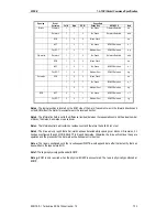 Preview for 145 page of Sony AIT-SDX470 Product Specifications Manual