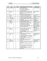 Preview for 75 page of Sony AIT-SDX550 Product Specifications Manual