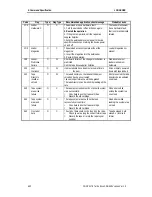 Preview for 76 page of Sony AIT-SDX550 Product Specifications Manual