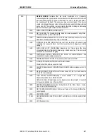 Preview for 141 page of Sony AIT-SDX550 Product Specifications Manual