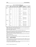 Preview for 151 page of Sony AIT-SDX550 Product Specifications Manual