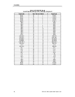 Preview for 28 page of Sony AIT-SDX800 Product Specifications Manual